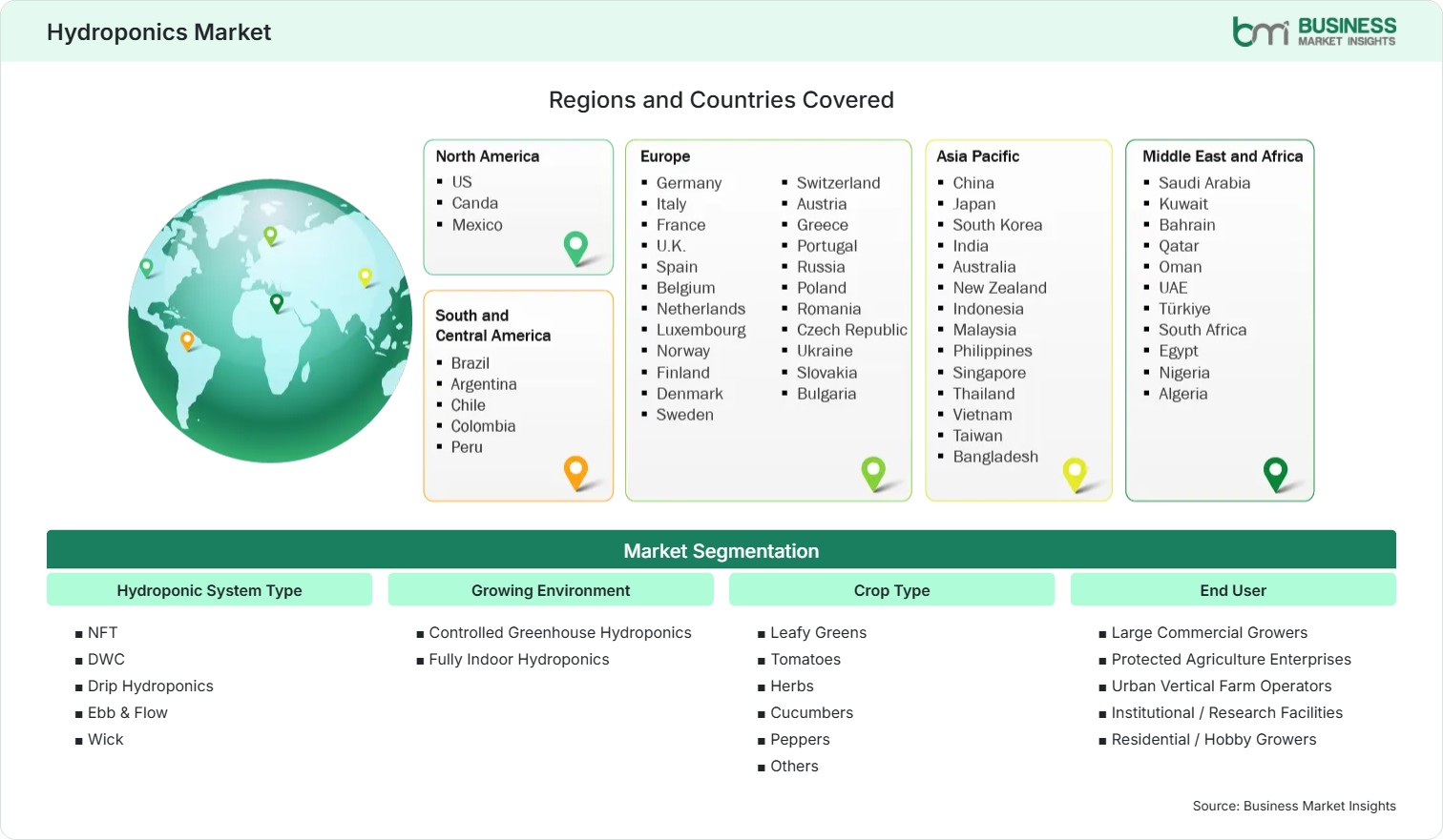 Global Market Geography