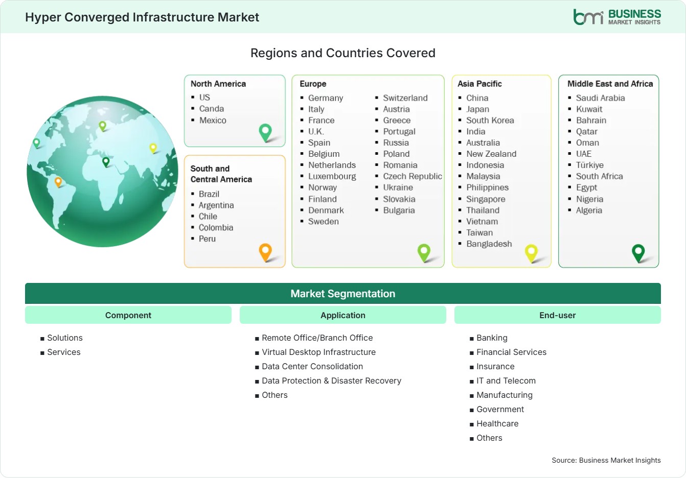 Global Market Geography