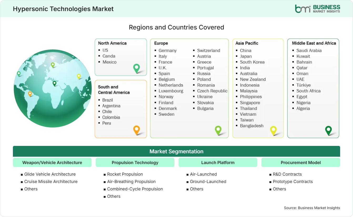 Global Market Geography