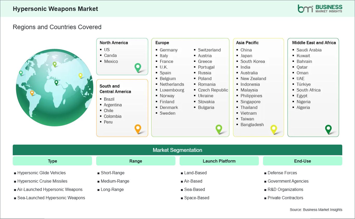 global-market-geography