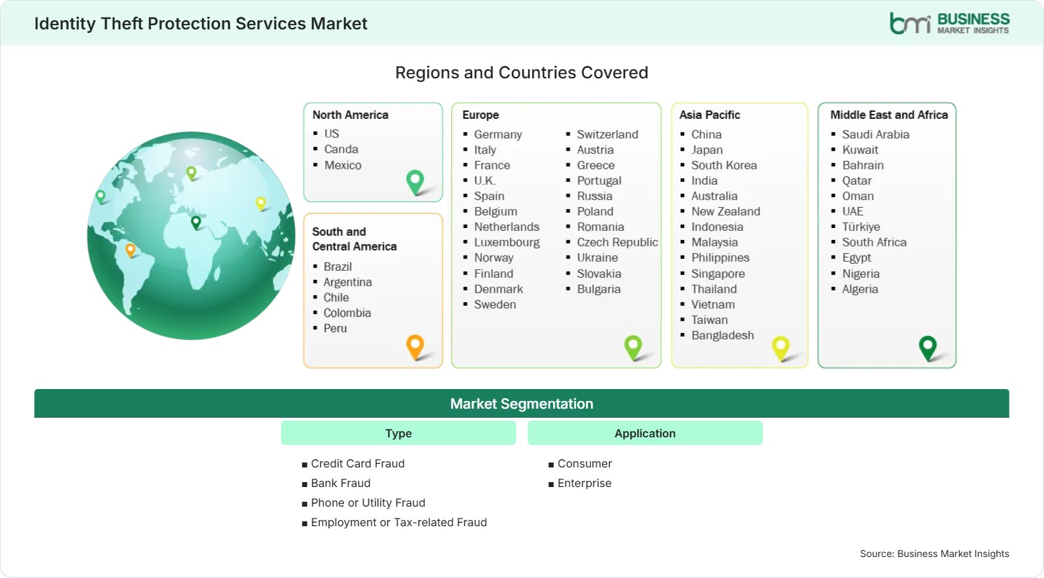 Global Market Geography