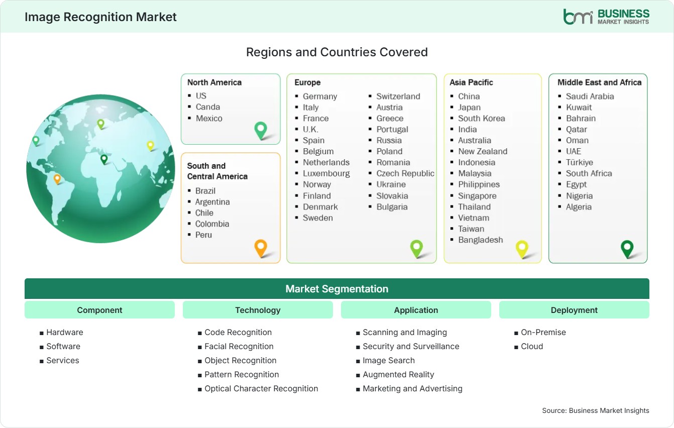 Global Market Geography