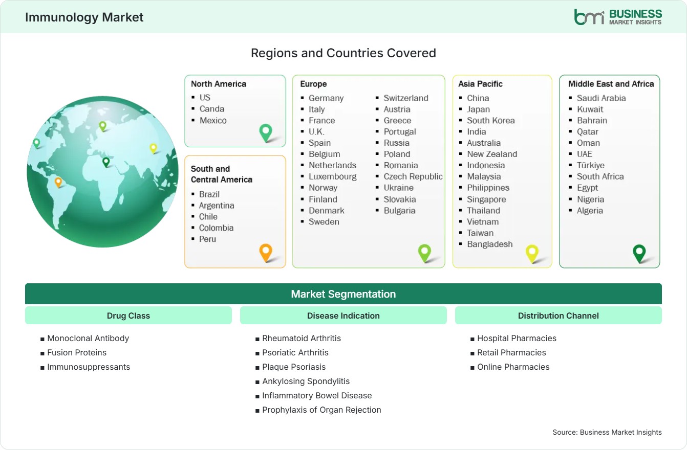 Global Market Geography