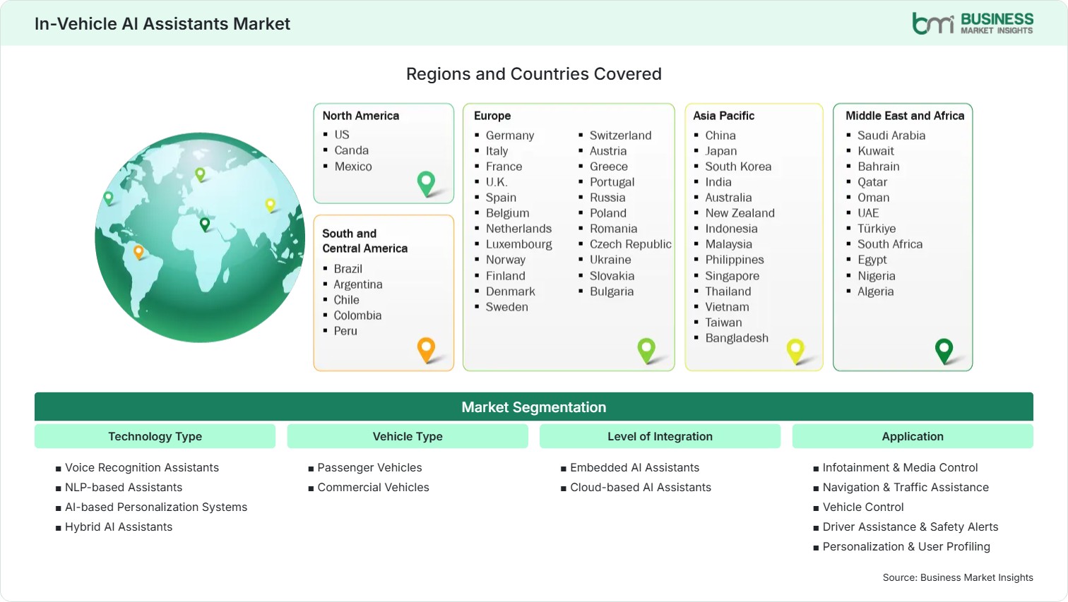 Global Market Geography