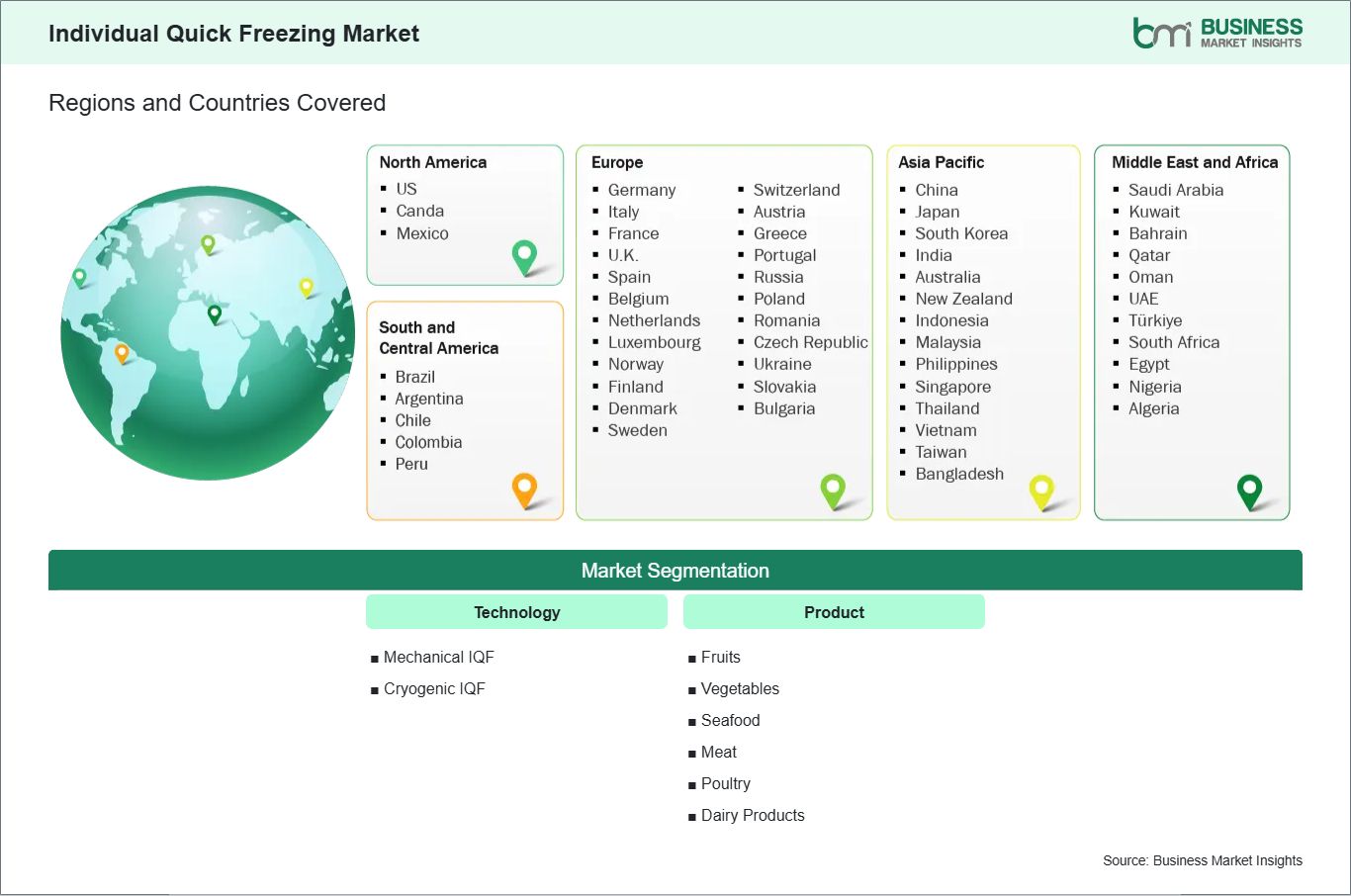 global-market-geography