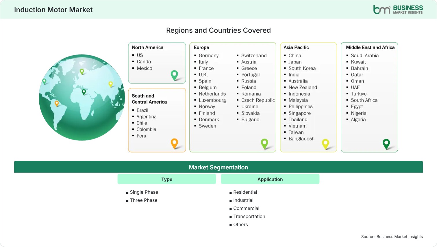 Global Market Geography