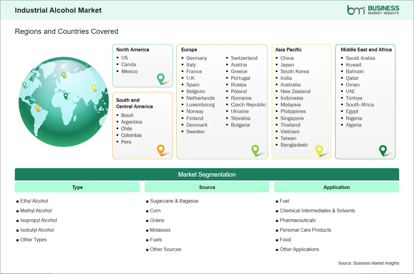 global-market-geography