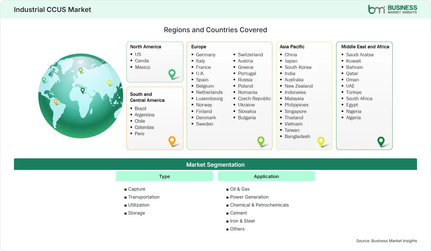 Global Market Geography
