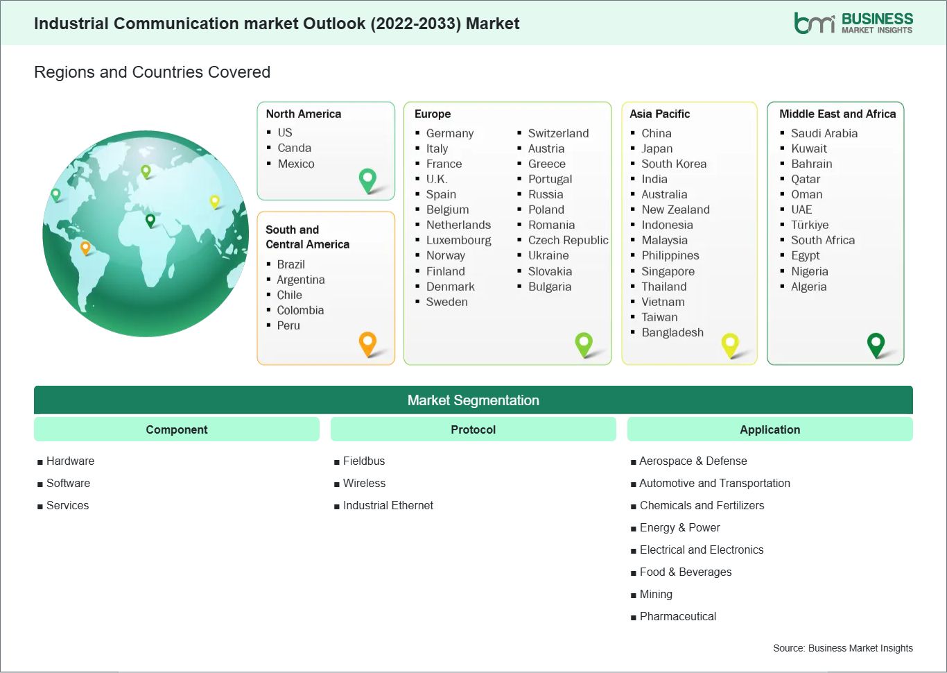 global-market-geography