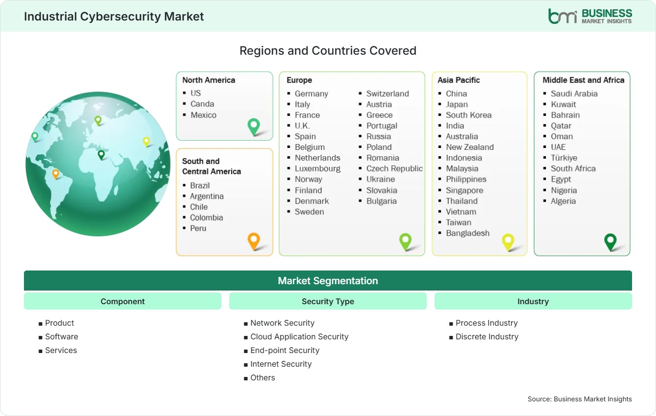 Global Market Geography