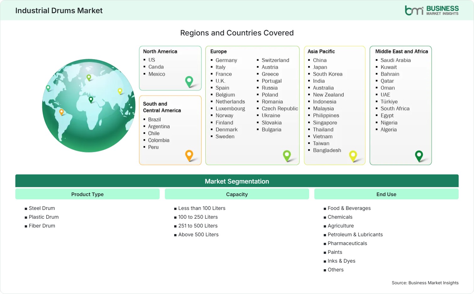 Global Market Geography