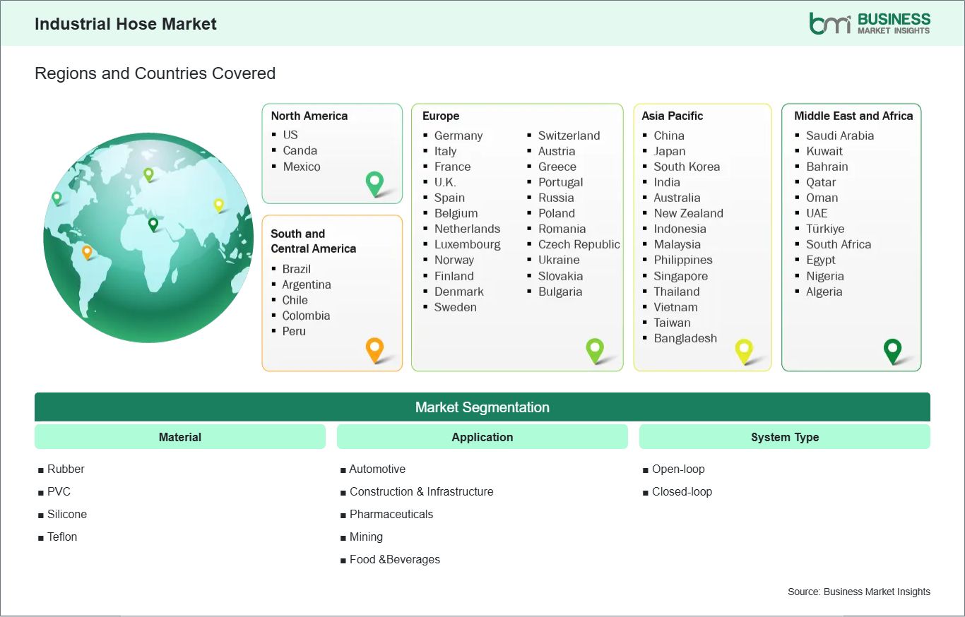 global-market-geography