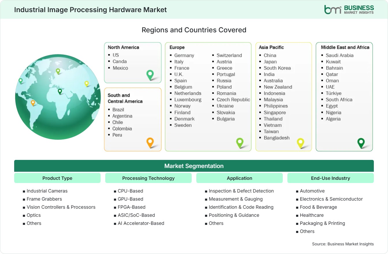 Global Market Geography
