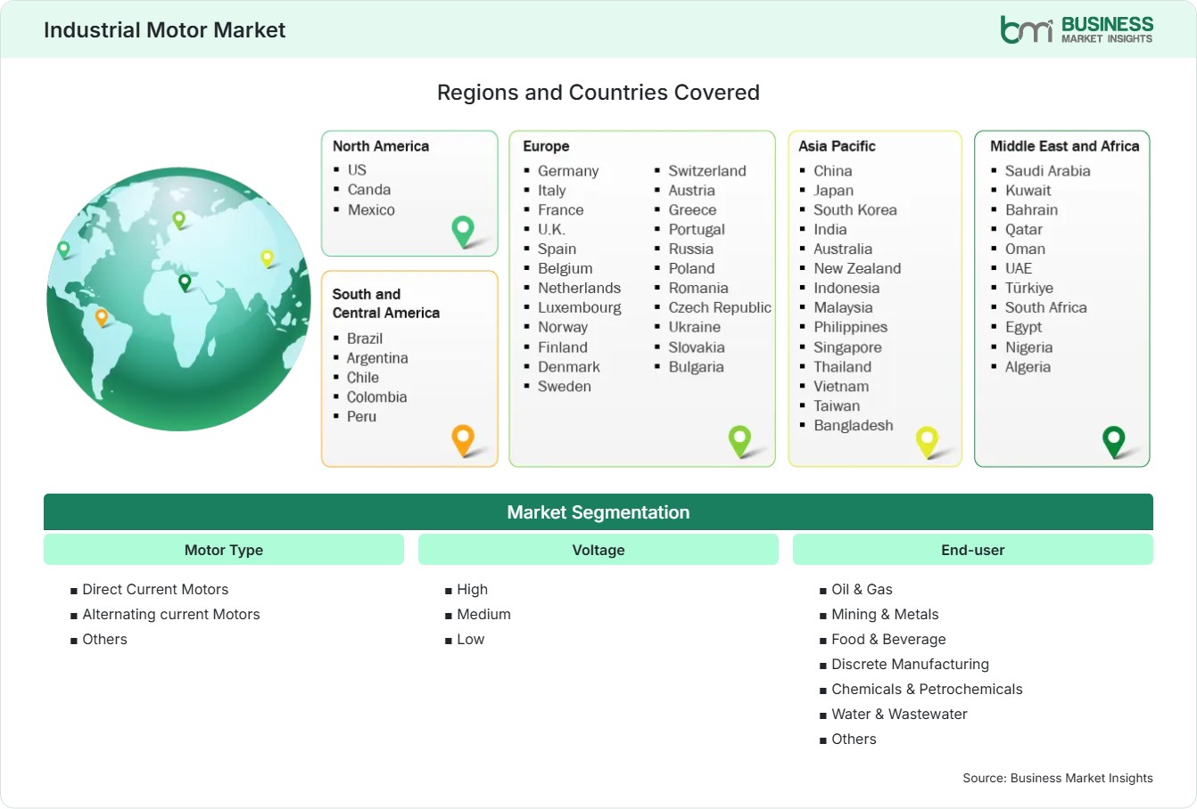 Global Market Geography