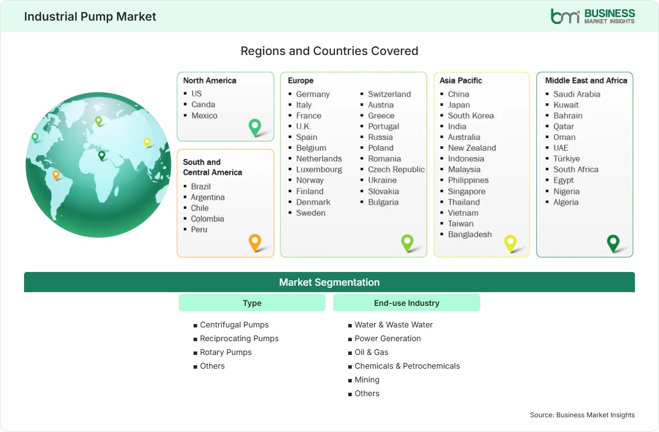 Global Market Geography