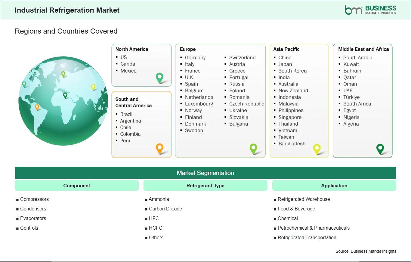global-market-geography