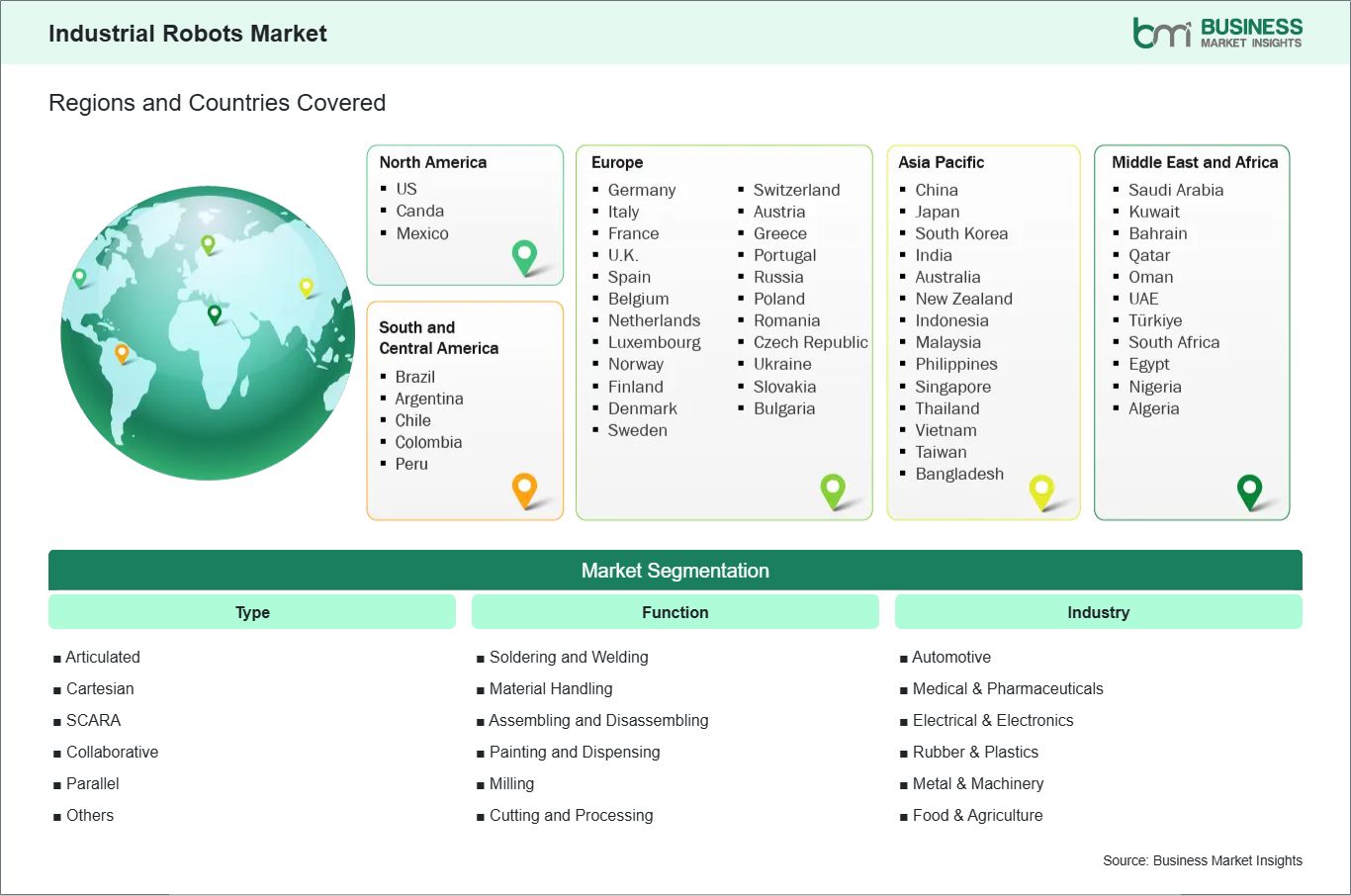 global-market-geography