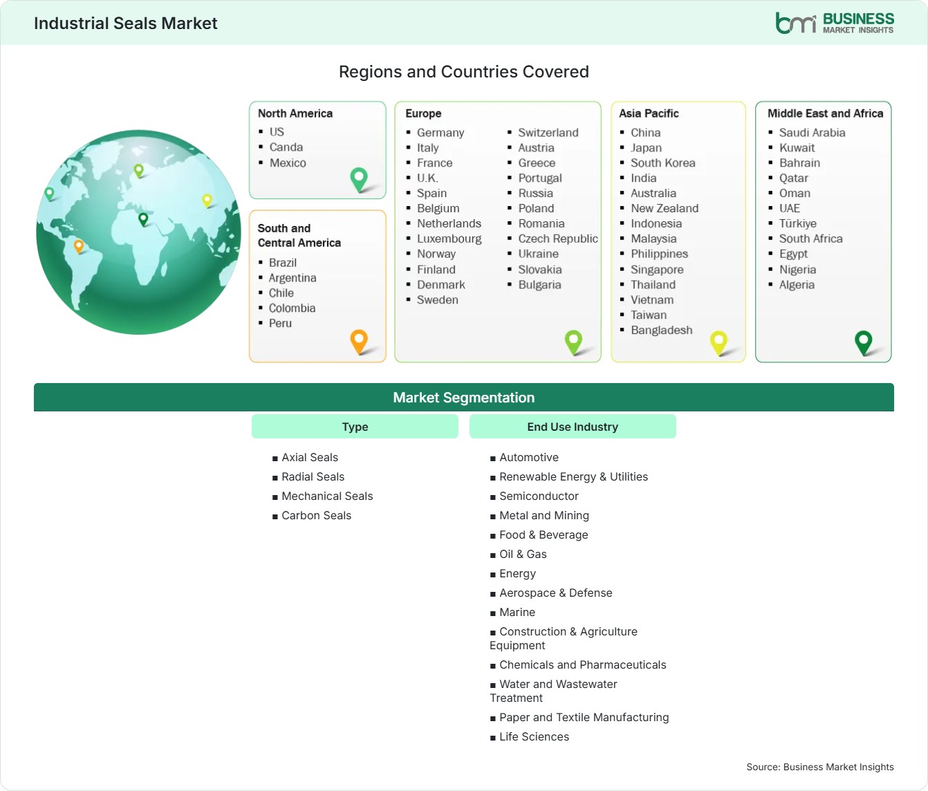 Global Market Geography