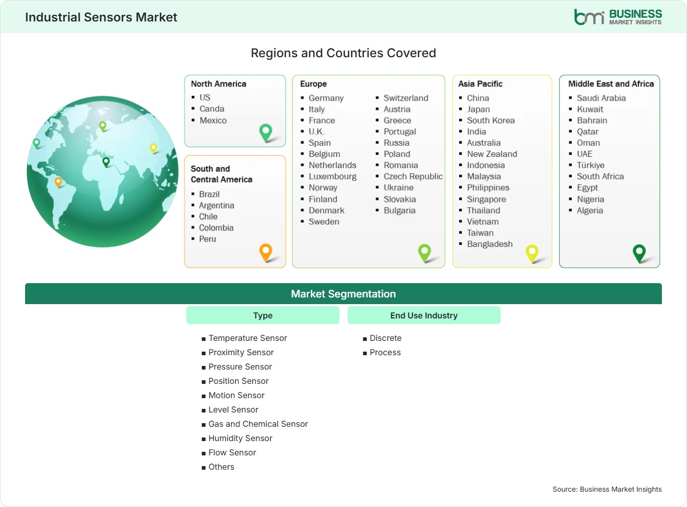 Global Market Geography