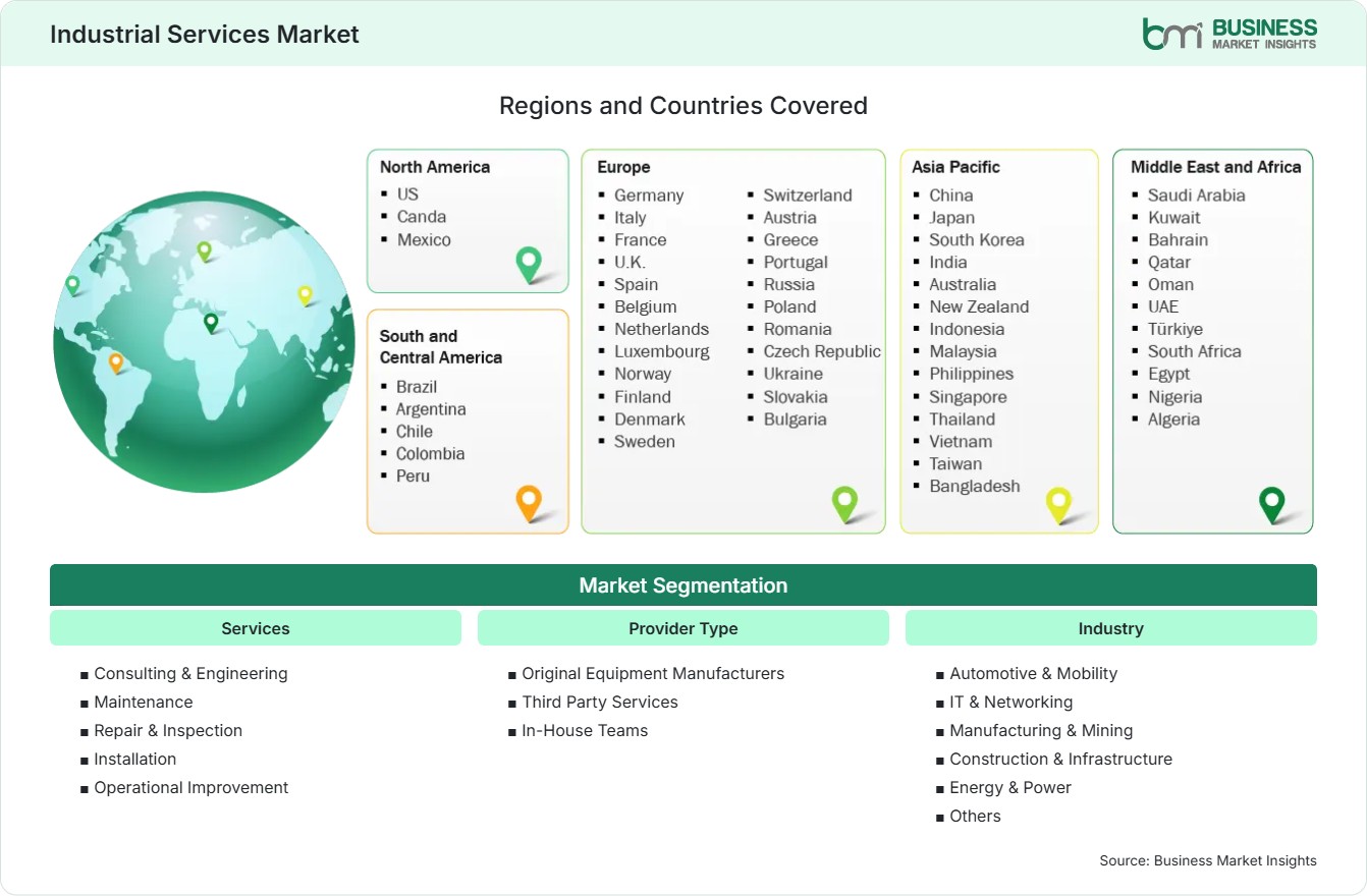 Global Market Geography