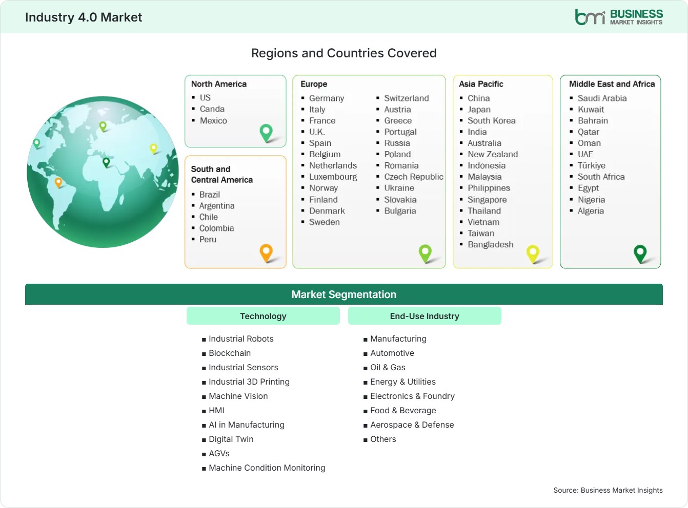 Global Market Geography