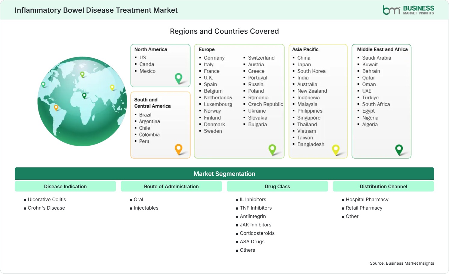 Global Market Geography