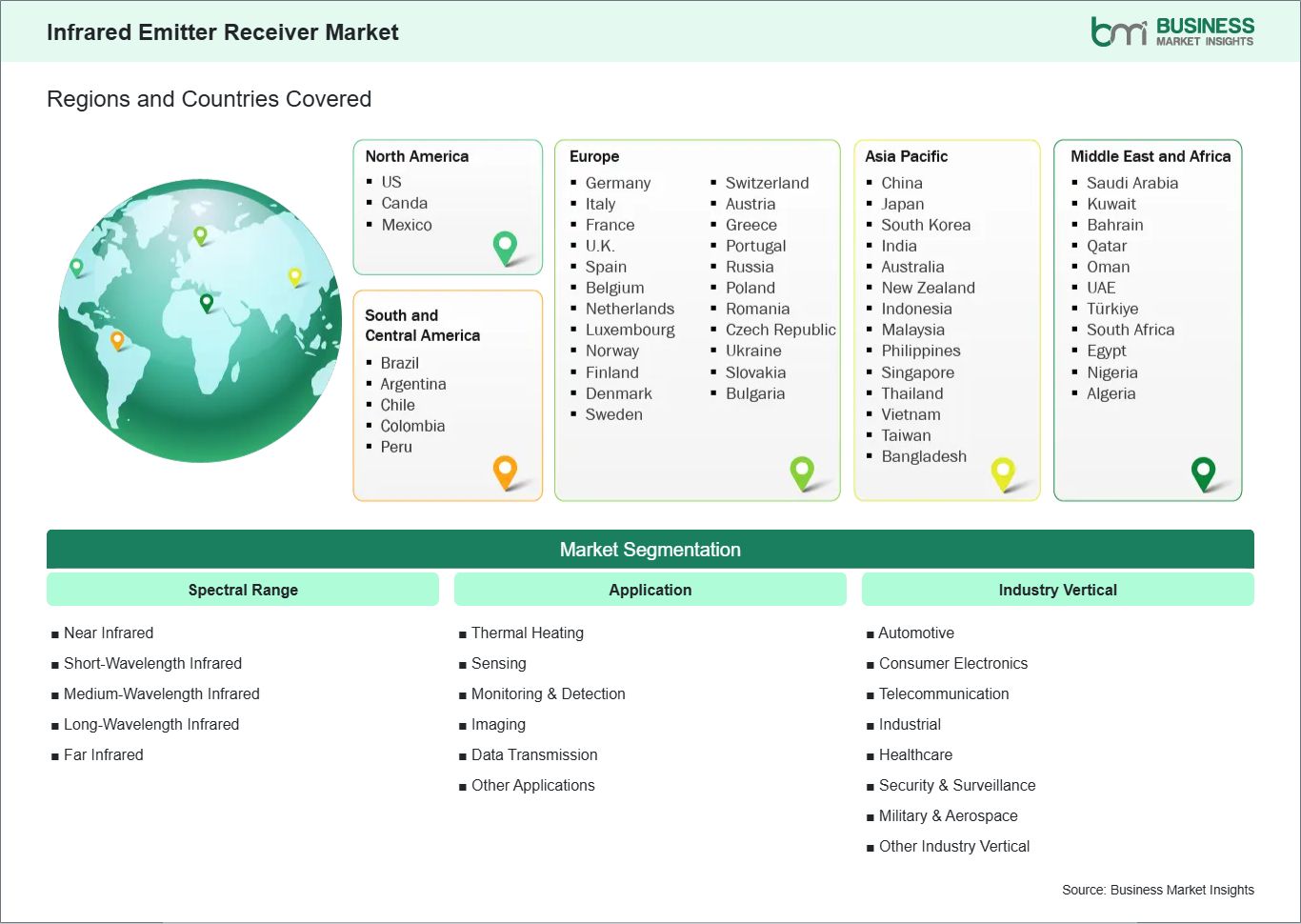 global-market-geography