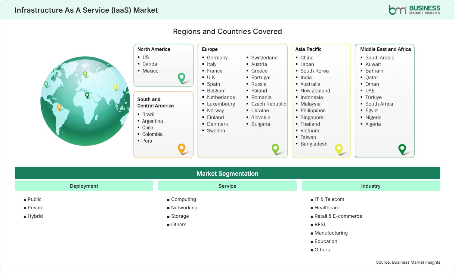 Global Market Geography