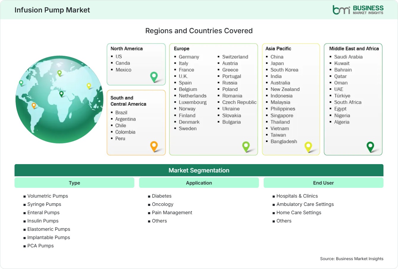 Global Market Geography