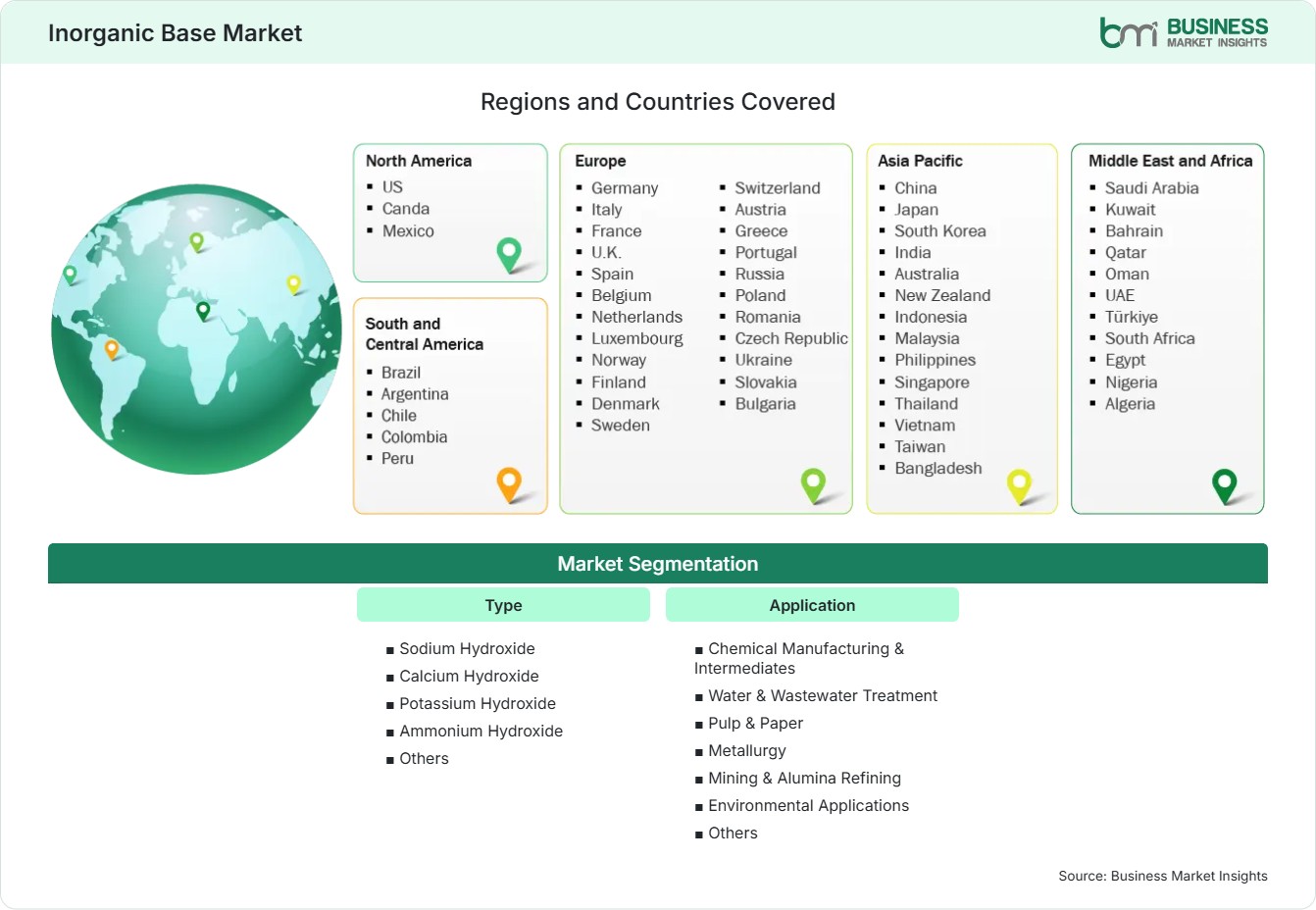Global Market Geography