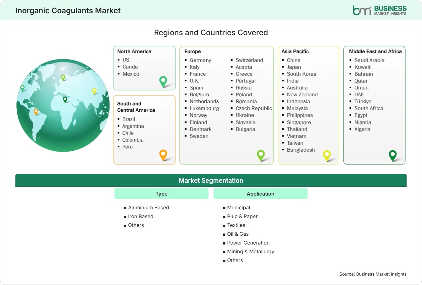 Global Market Geography