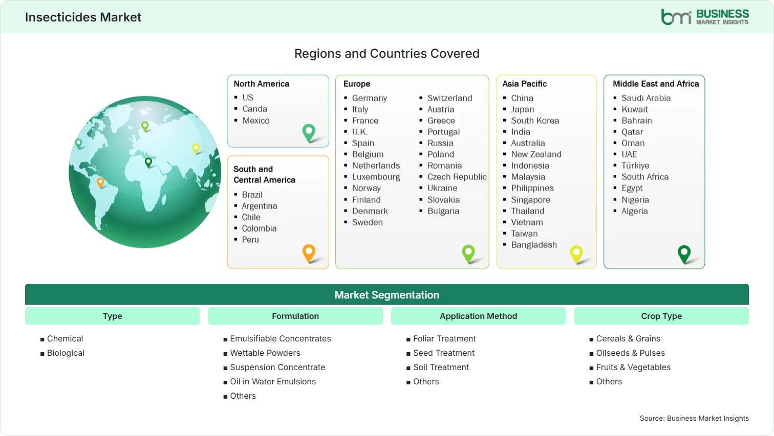 Global Market Geography