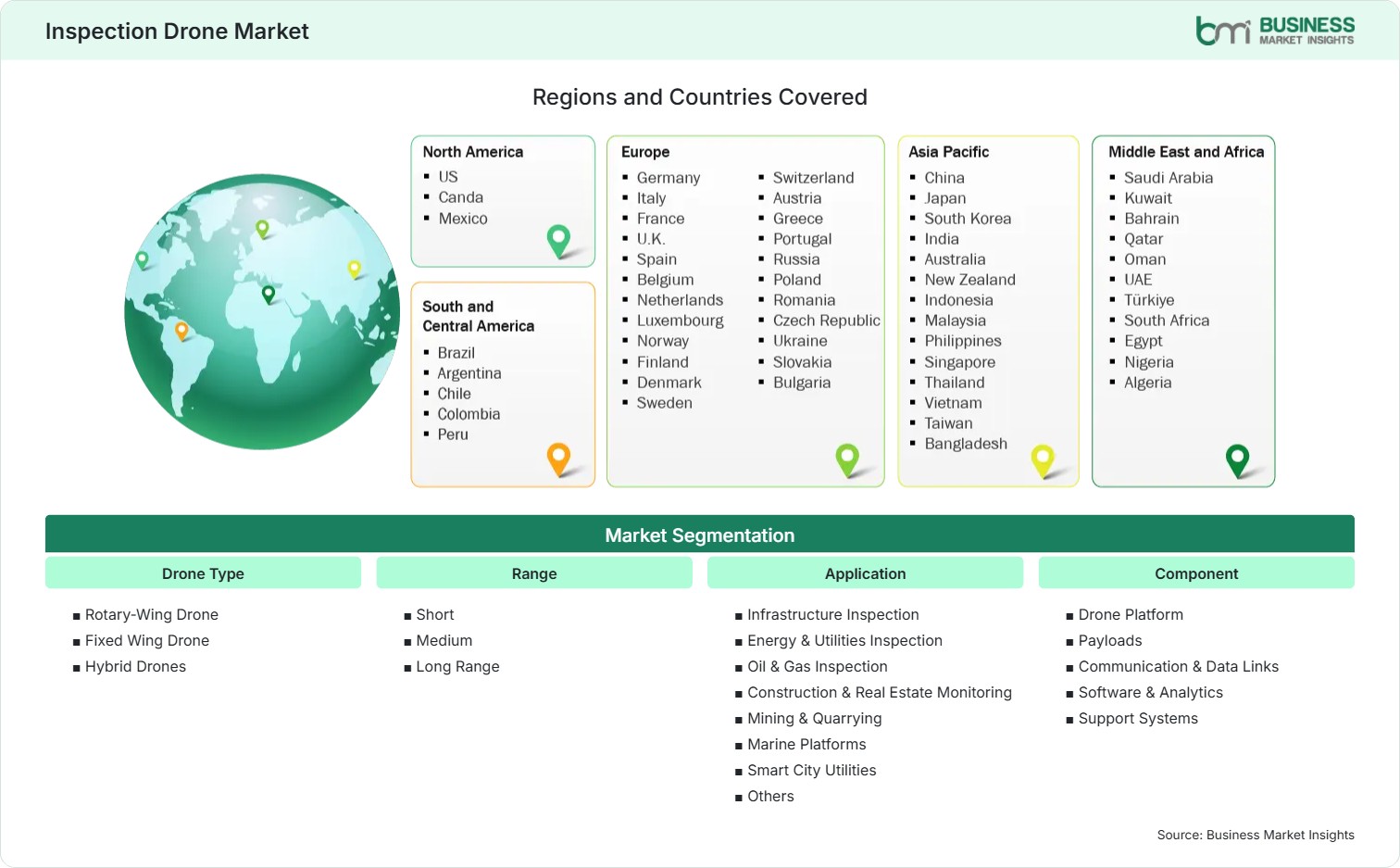 Global Market Geography