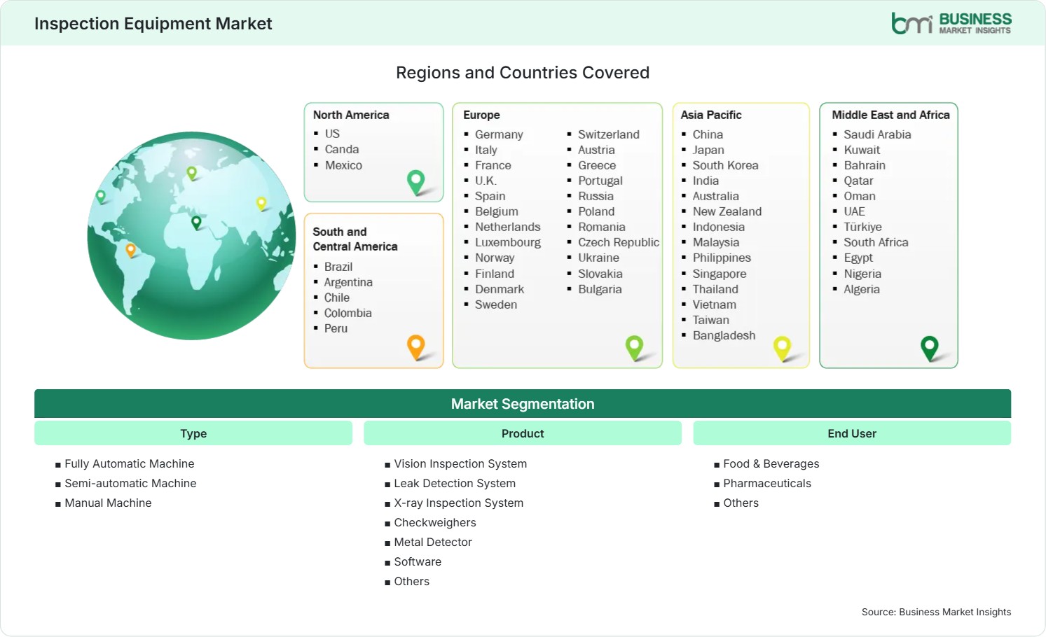 Global Market Geography