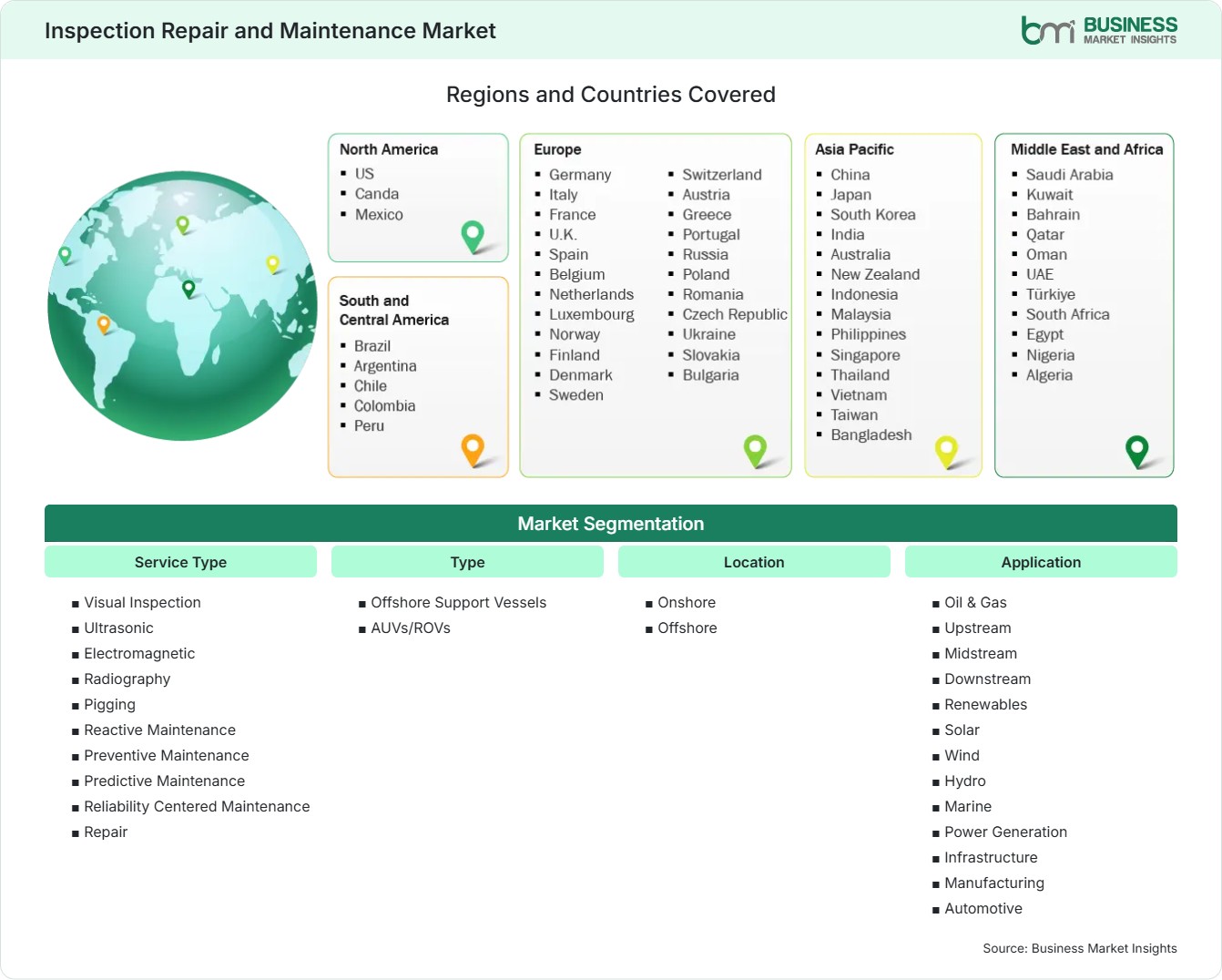Global Market Geography