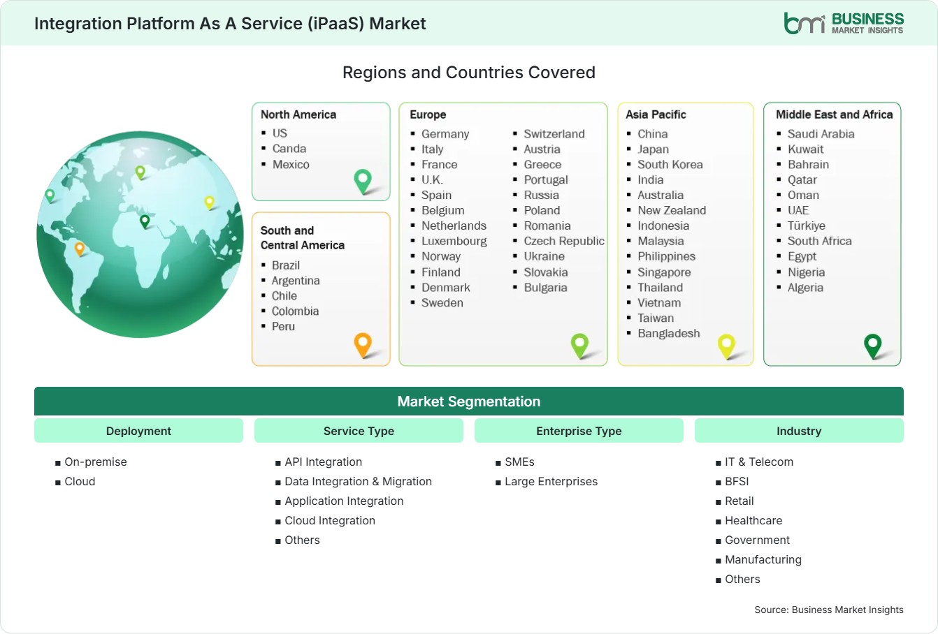 Global Market Geography