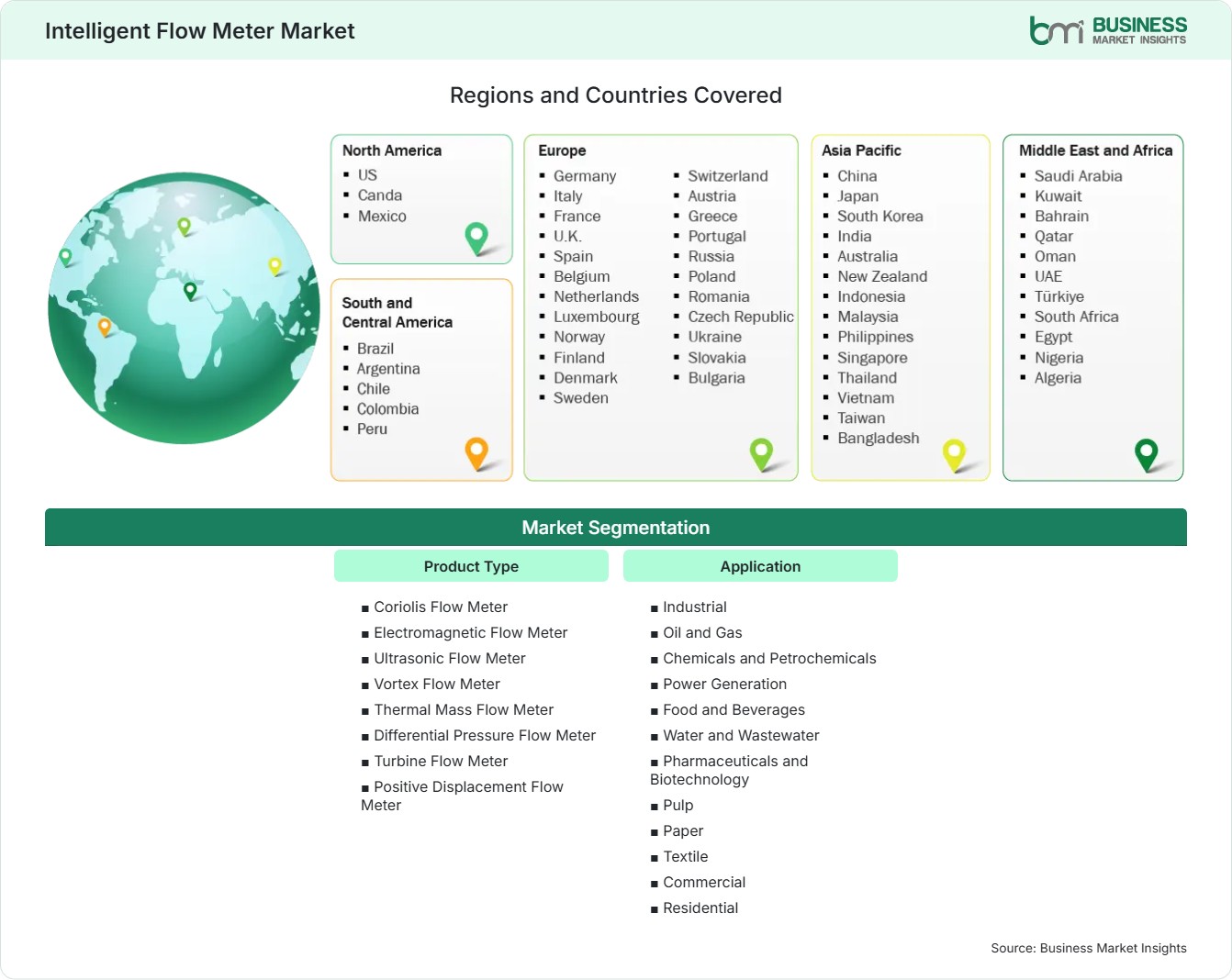 Global Market Geography