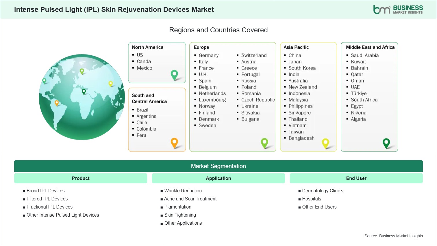 global-market-geography