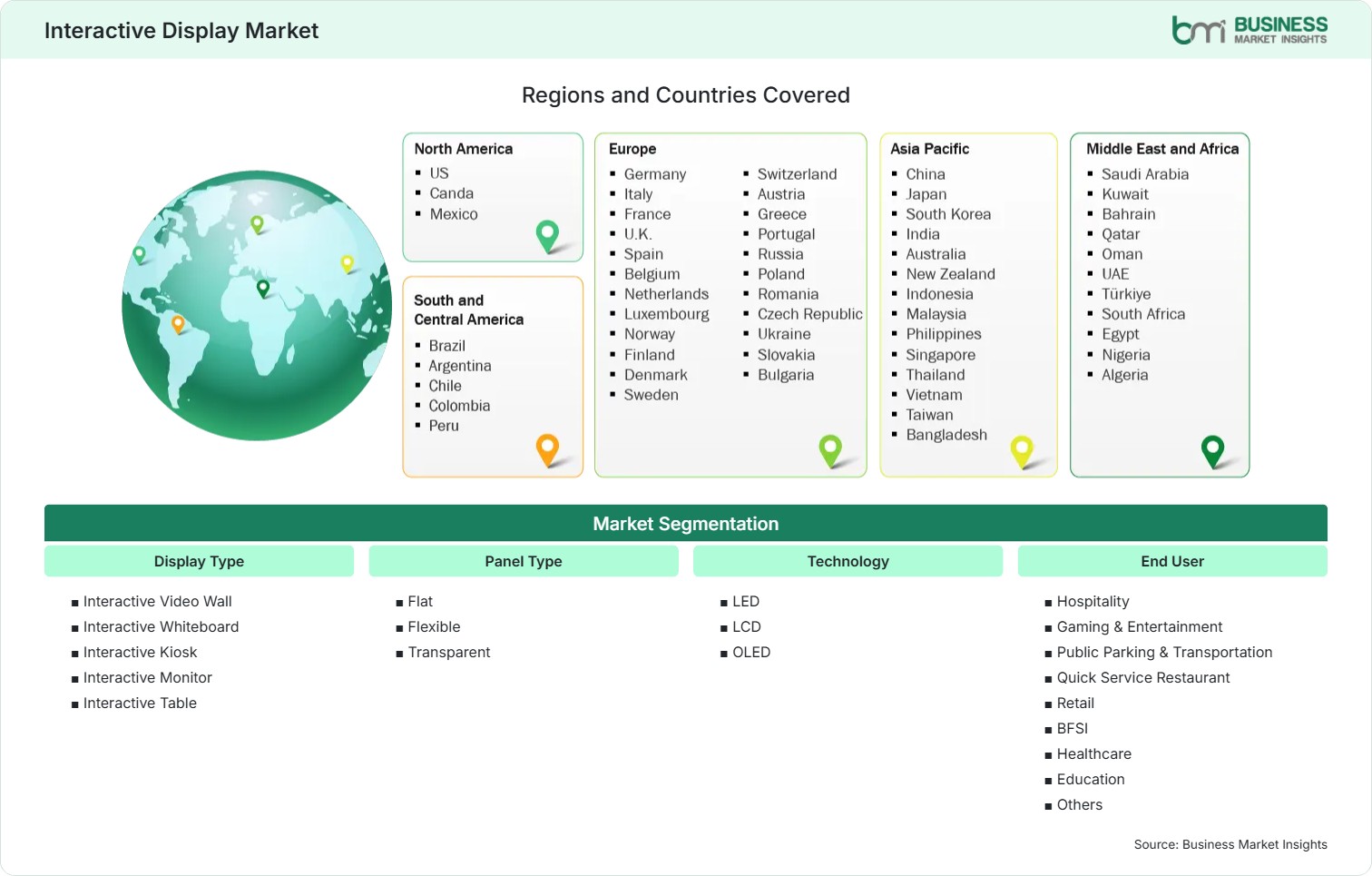 Global Market Geography