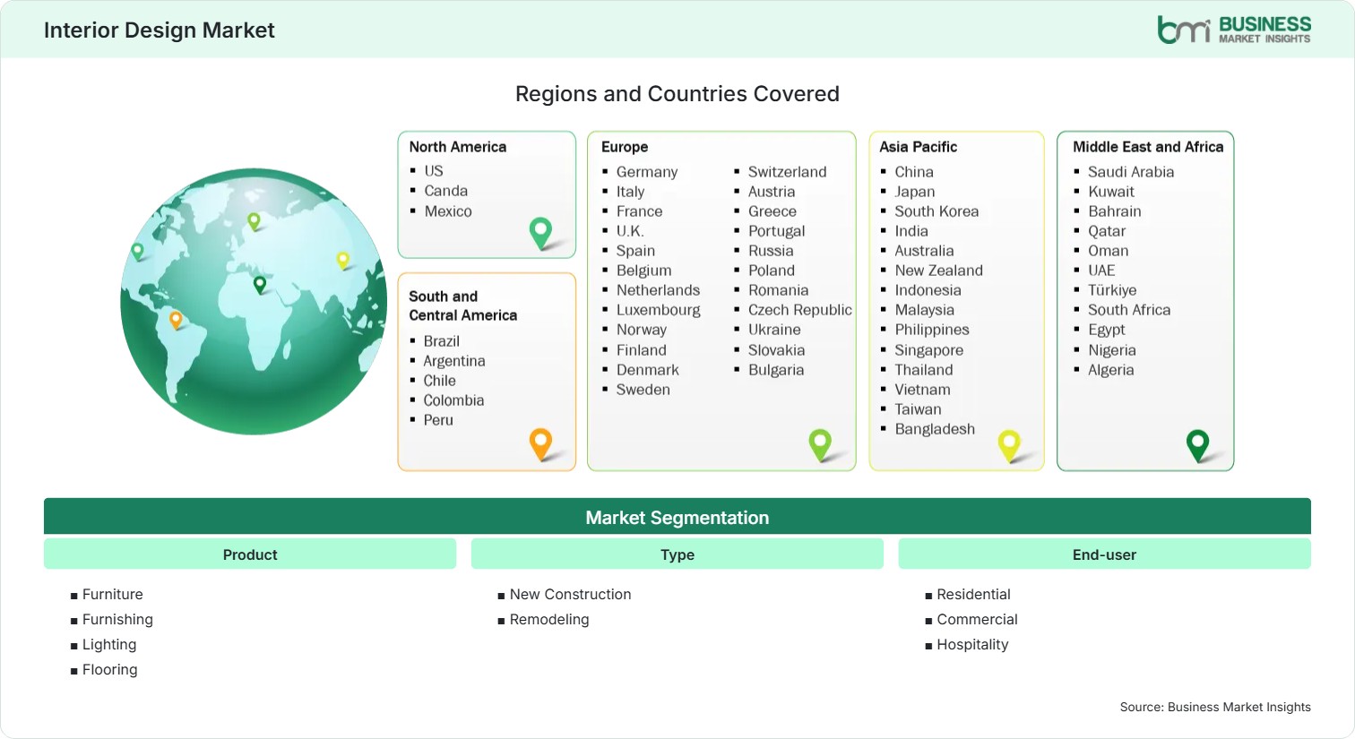 Global Market Geography