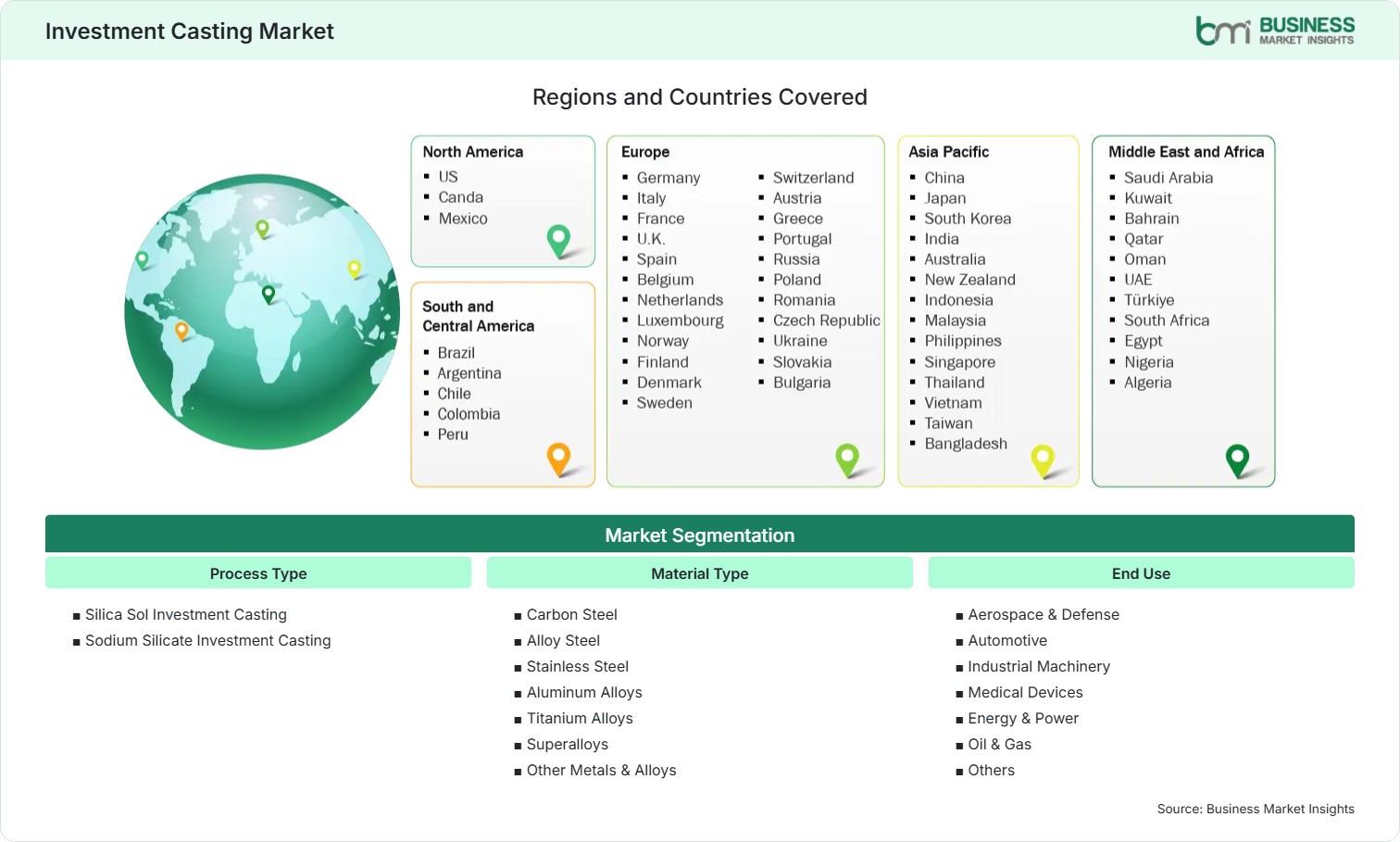 Global Market Geography