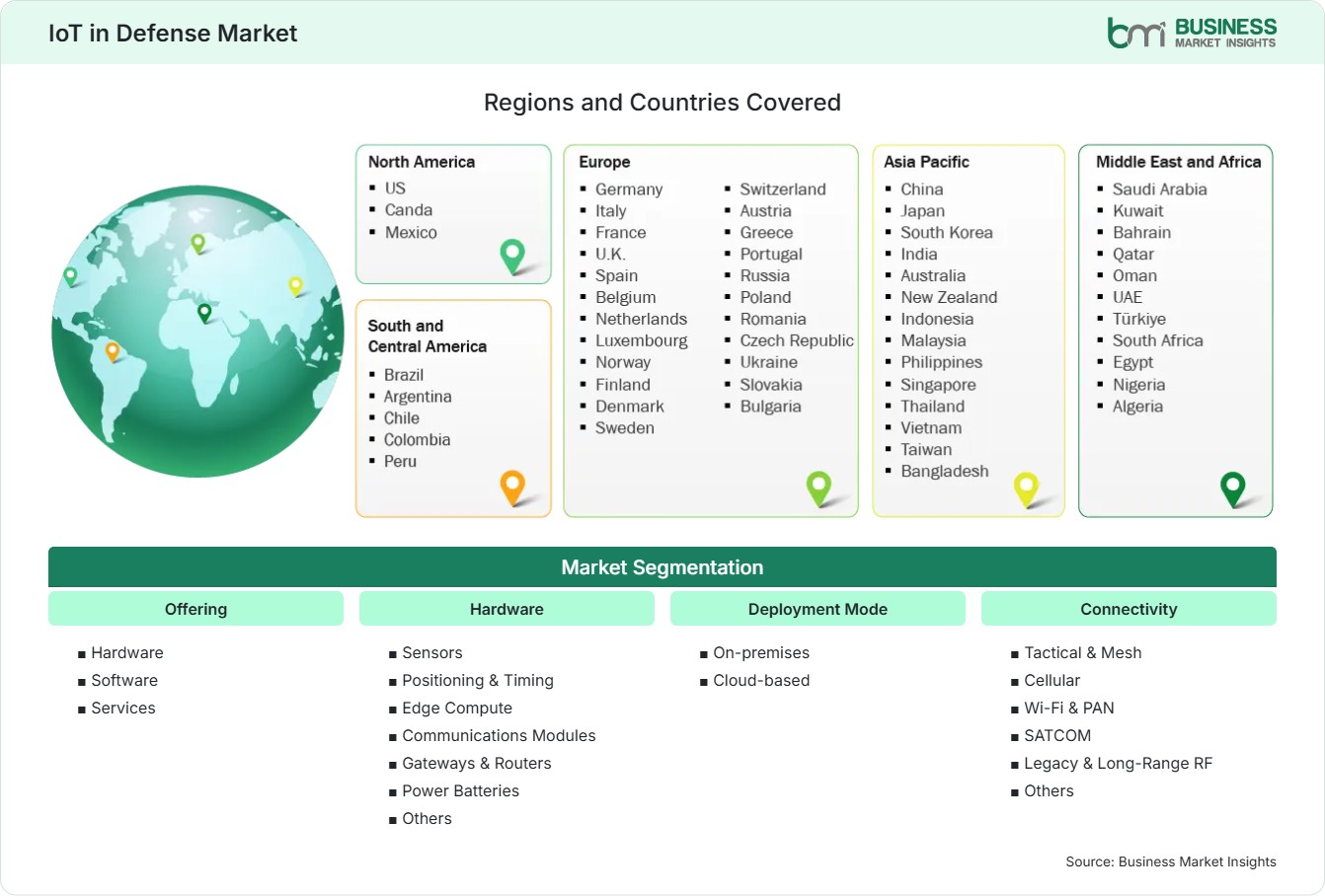 Global Market Geography