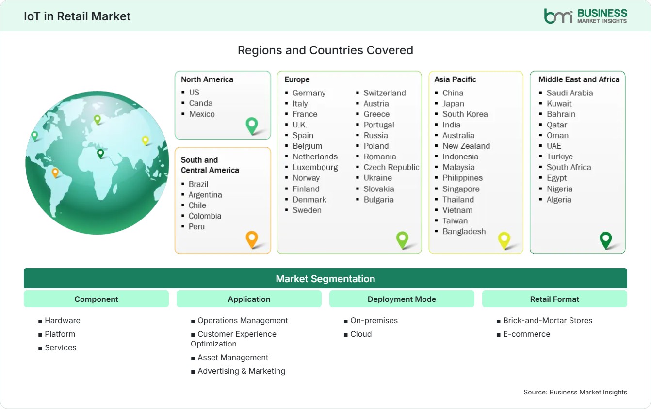 Global Market Geography