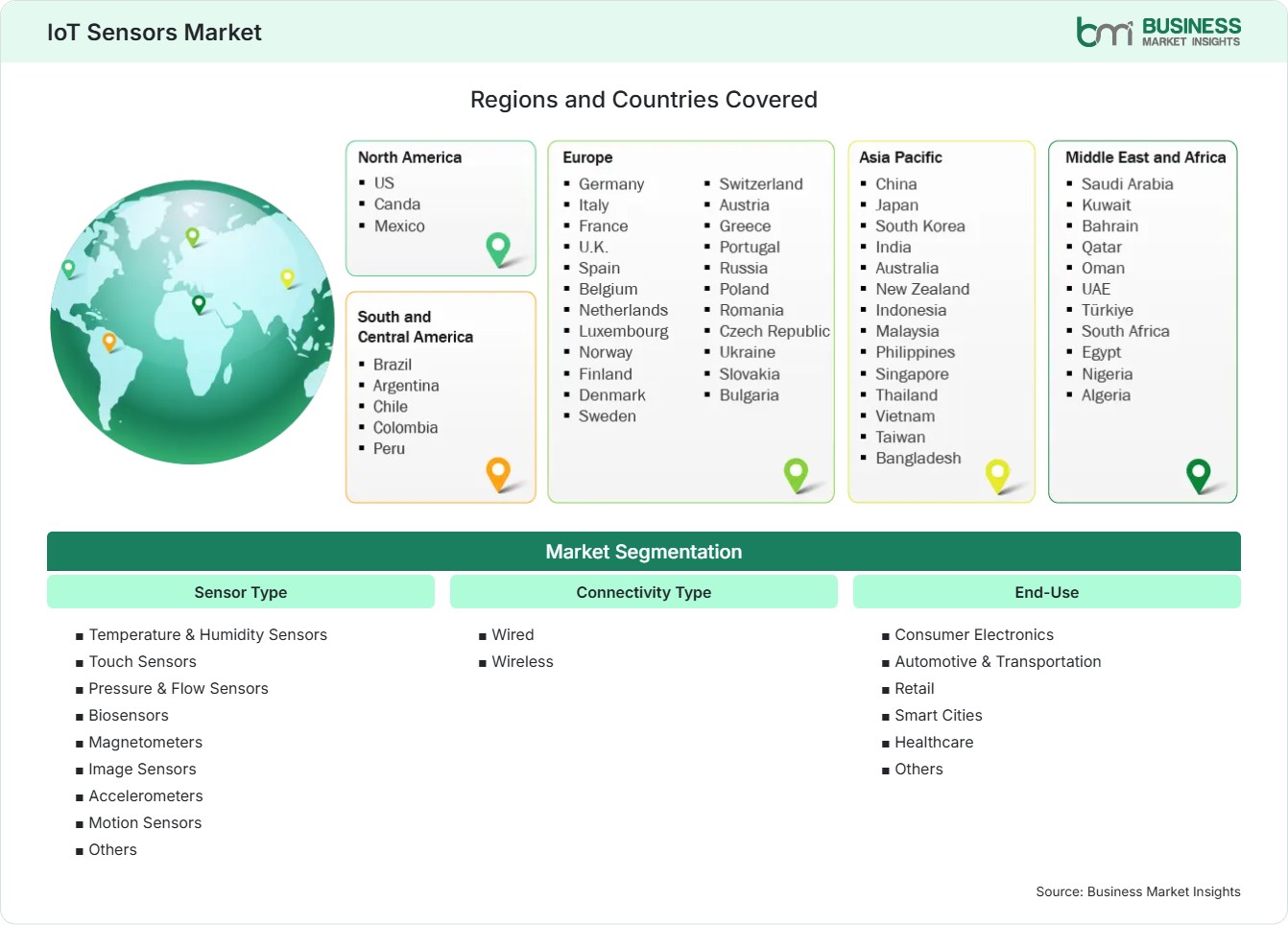 global-market-geography