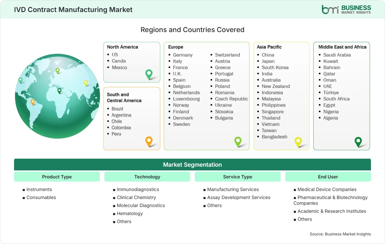 Global Market Geography