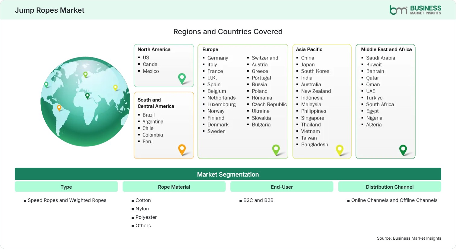 Global Market Geography