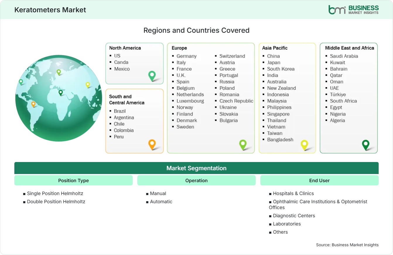 Global Market Geography