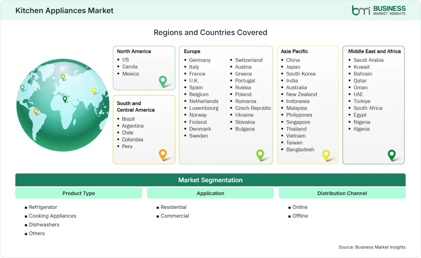 Global Market Geography