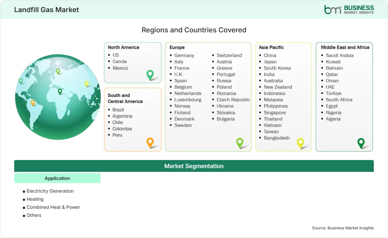 Global Market Geography