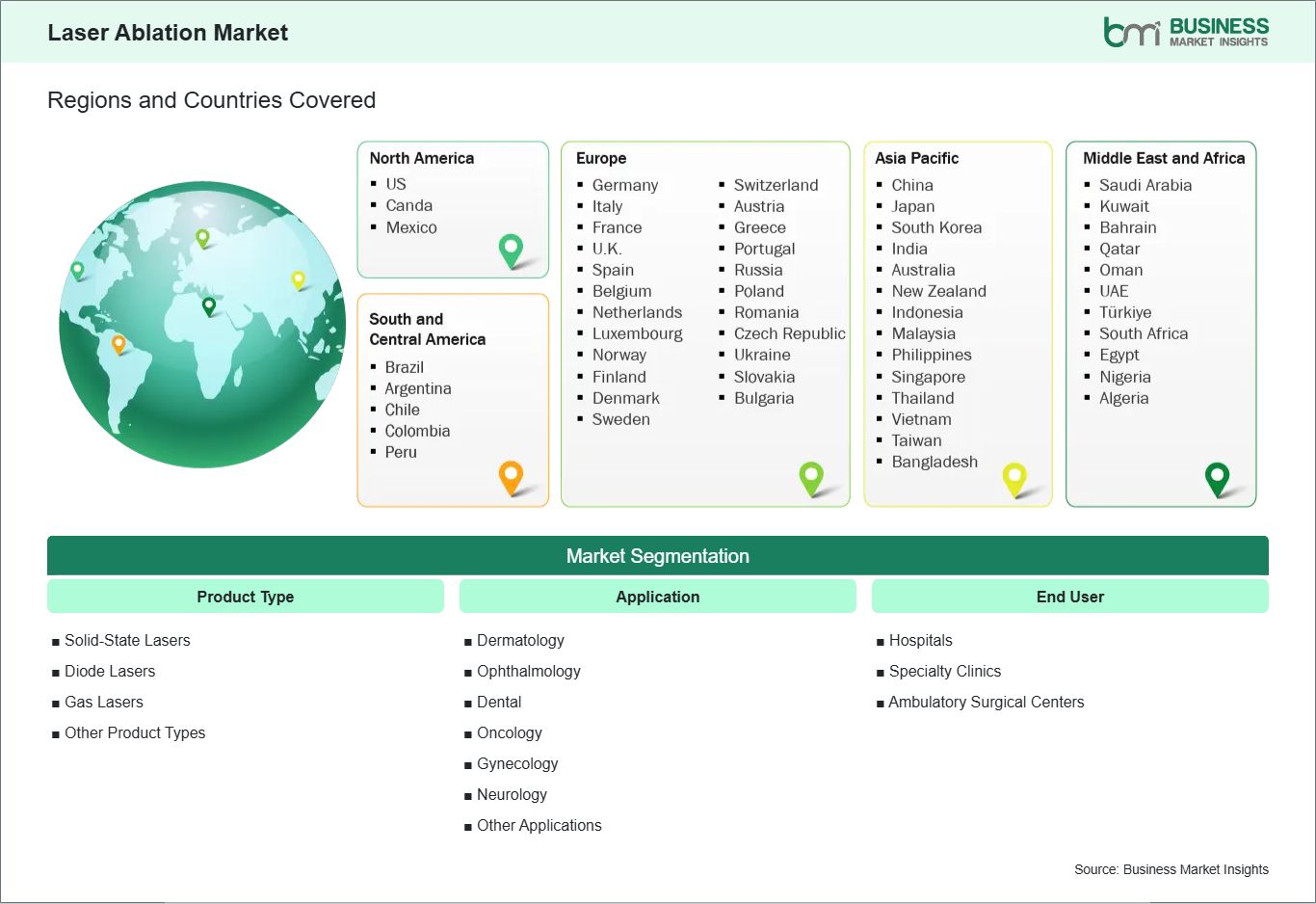 global-market-geography